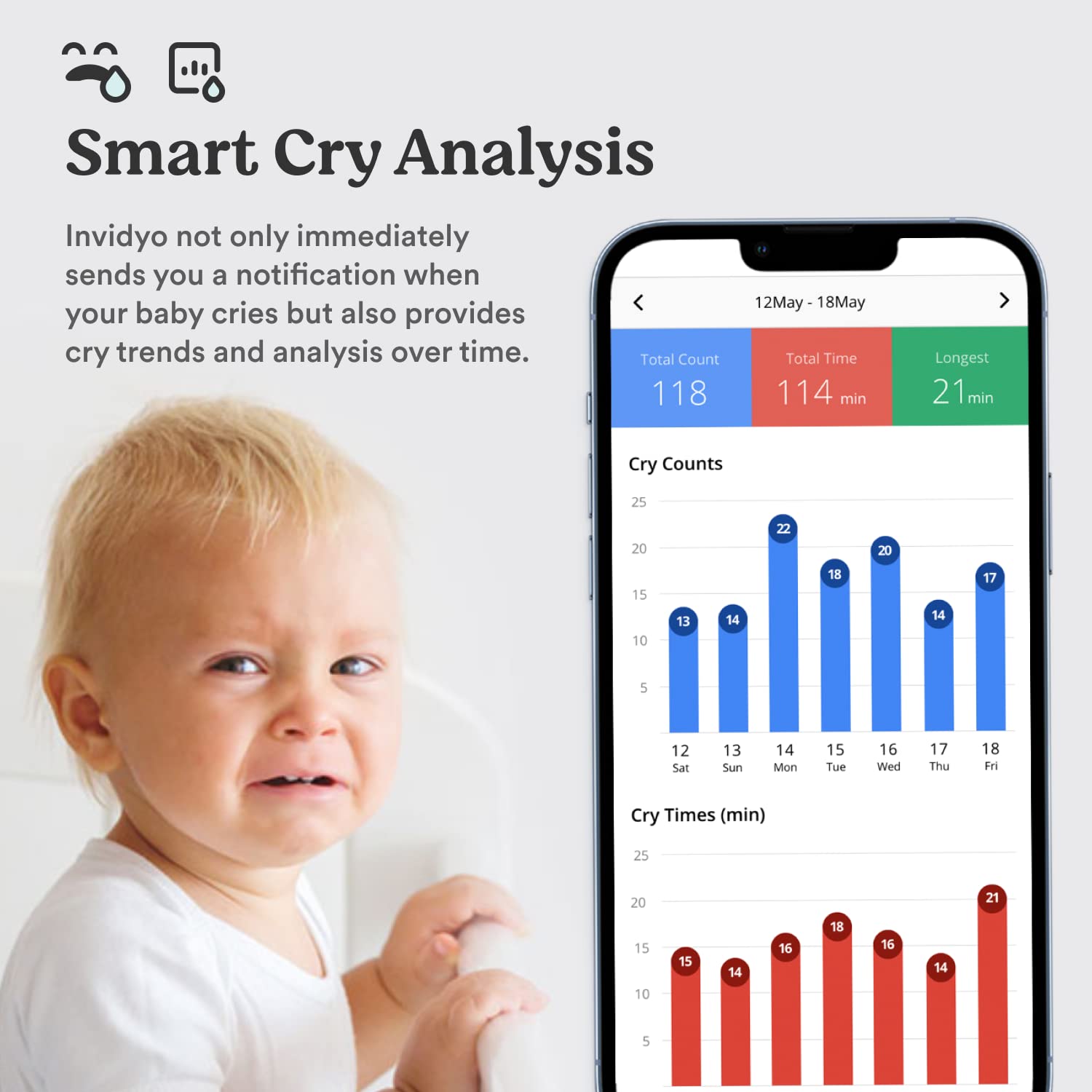 Invidyo Smart Bundle: Baby Camera with Free Monitor